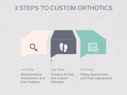 steps to orthotics